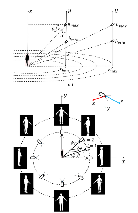 Camera position set up in AIRSIM simulation environment.
Top figure indicates the circular trajectory of the camera based on two
parameters: radius r and height h and set up of the initial pitch angle.
Bottom figure demonstrates various poses of person can be collected with
respect to each position of circular trajectory and set up of initial yaw
angle at each point.